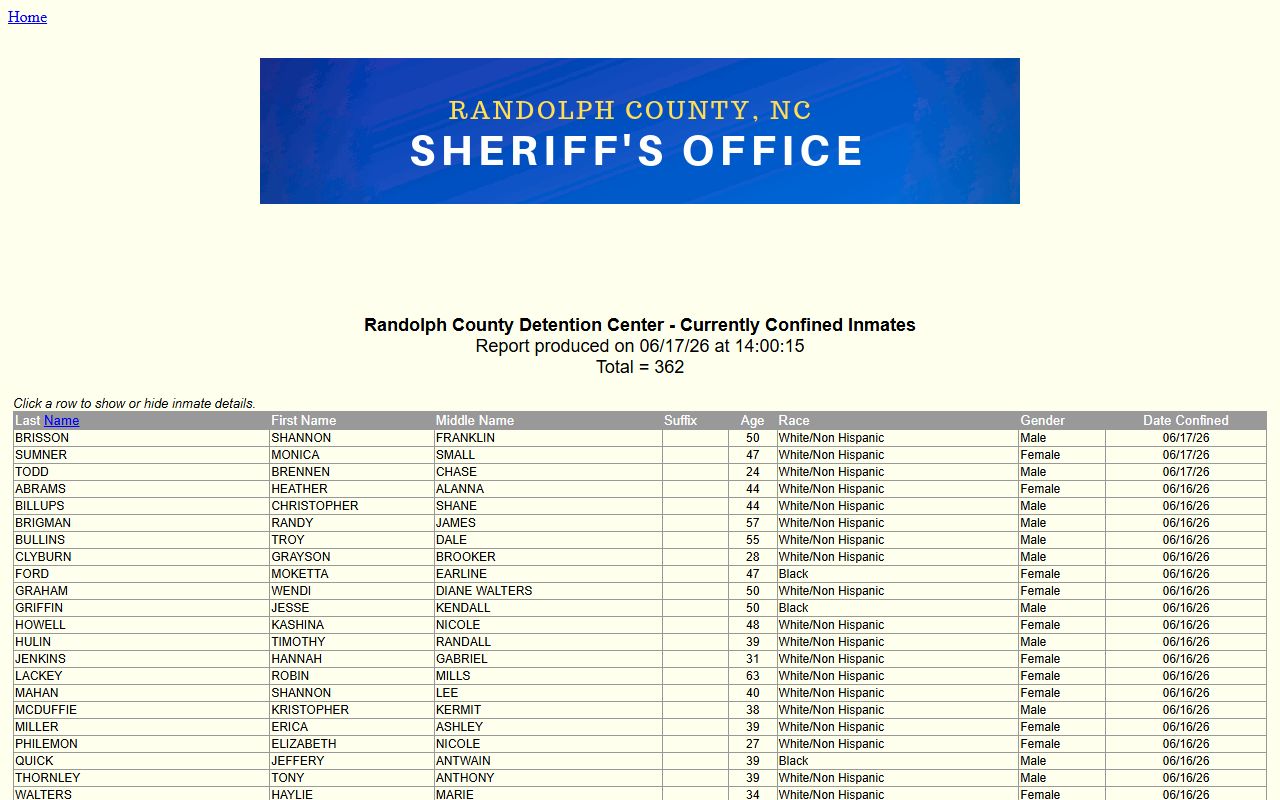 Randolph County inmate roster sorted by date confined