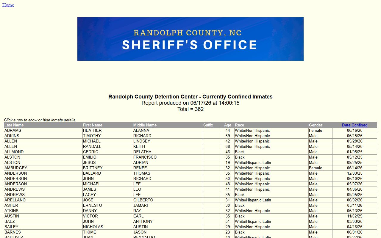 Randolph County inmate roster sorted by name